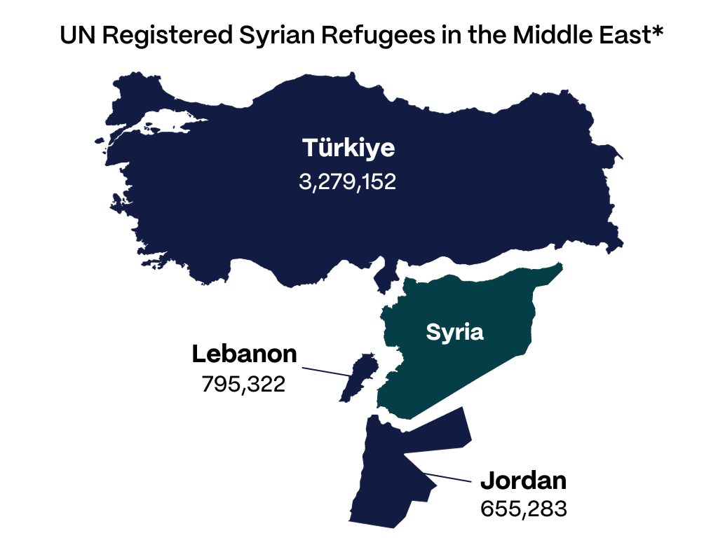 By Land or By Sea Syrian Refugees Weigh Their Futures Refugees